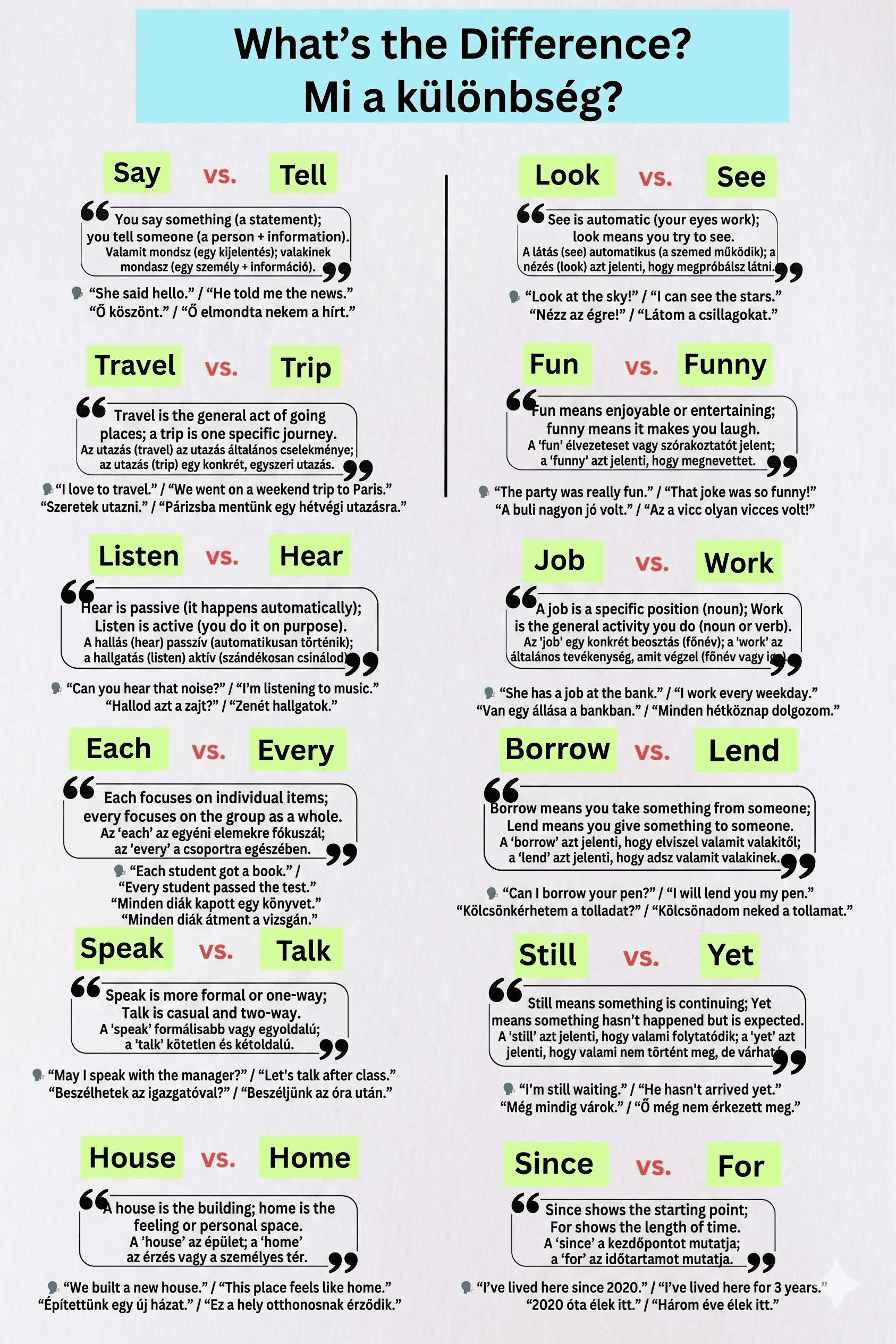 Mi a különbség? – Say vs Tell, Look vs See