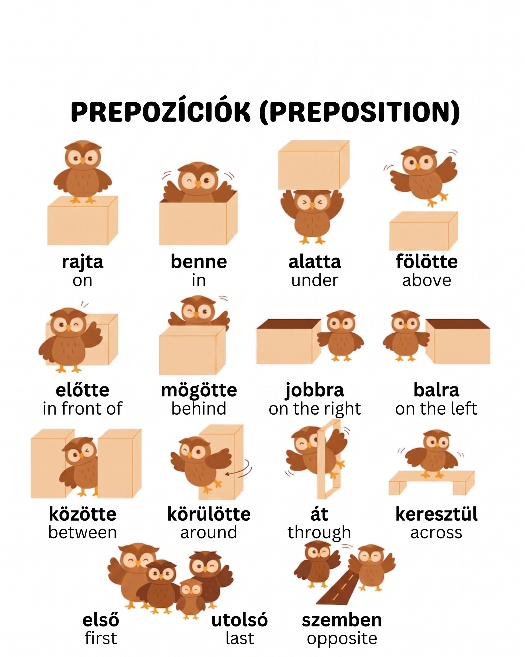 Helyhatározó prepozíciók – Prepositions of Place