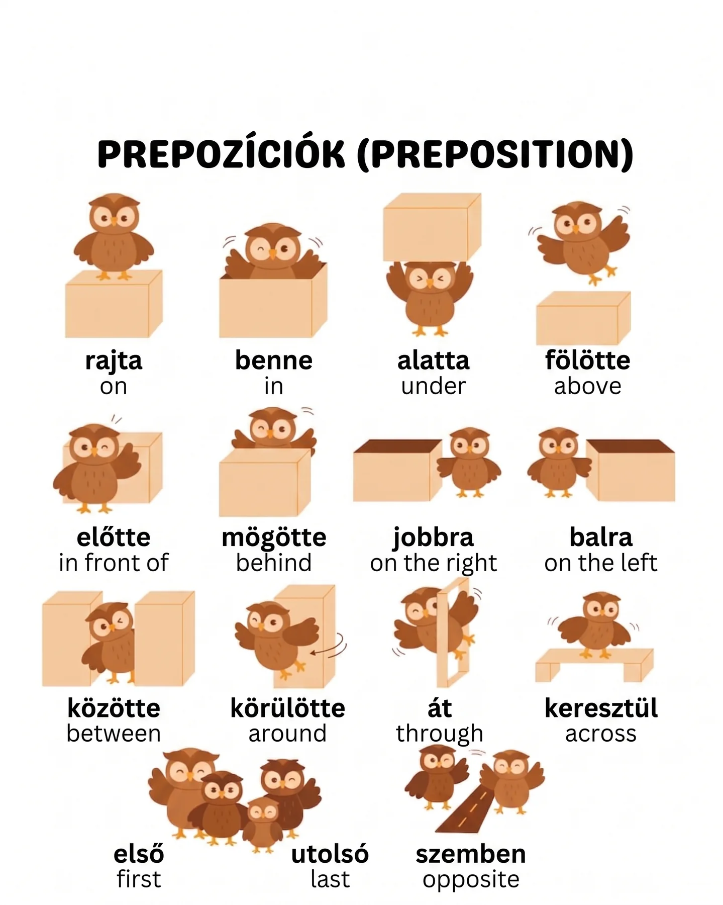 Helyhatározó prepozíciók – Prepositions of Place