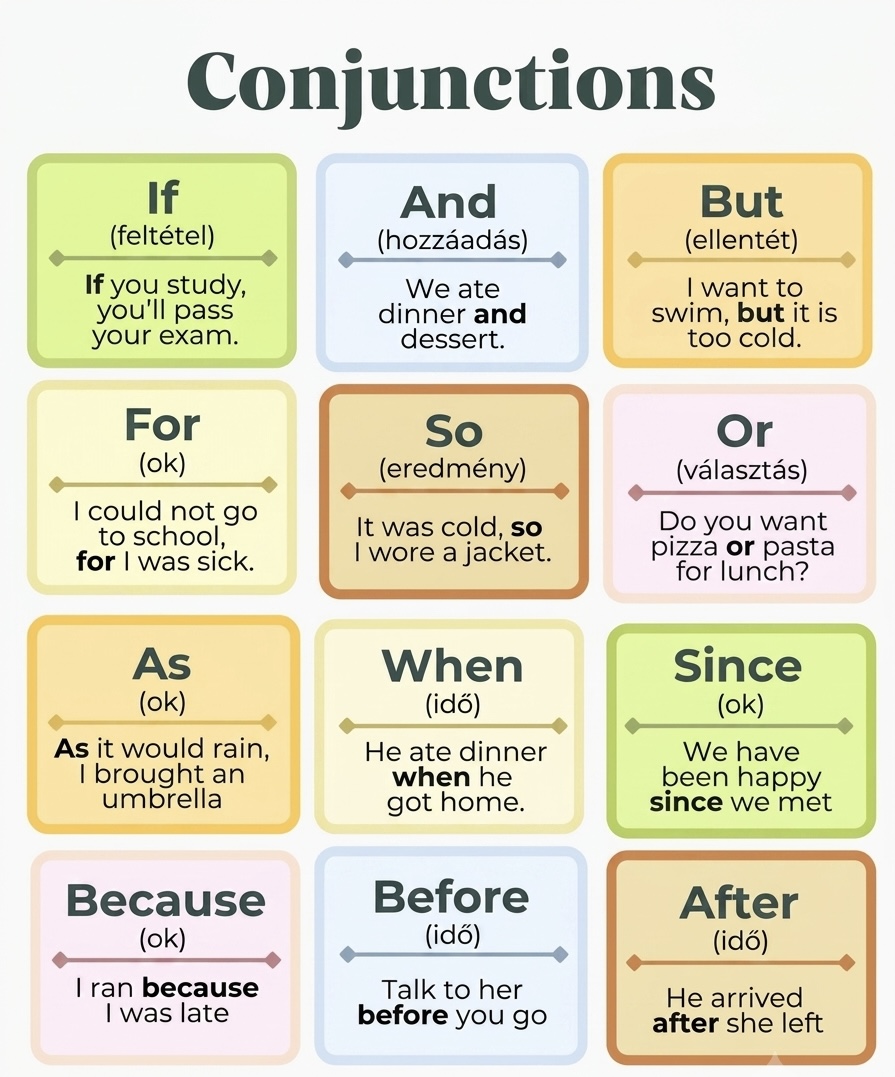 Kötőszavak – Conjunctions (if, and, but, so…)