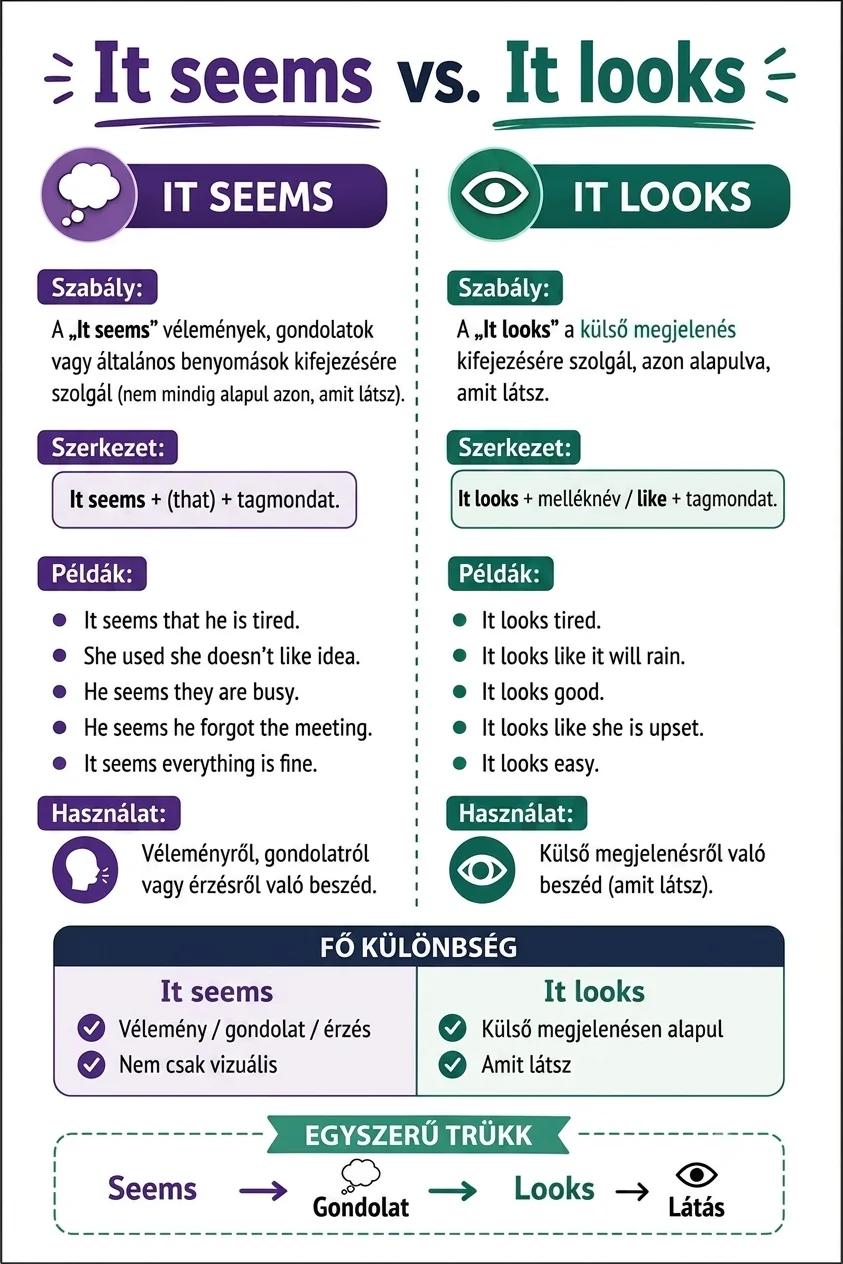 Mi a különbség? – It seems vs It looks