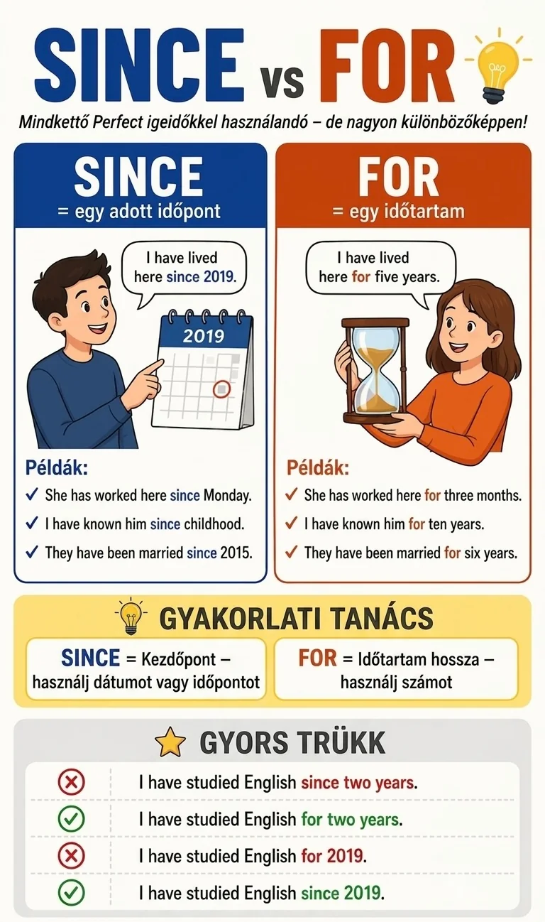Mi a különbség? – Since vs For