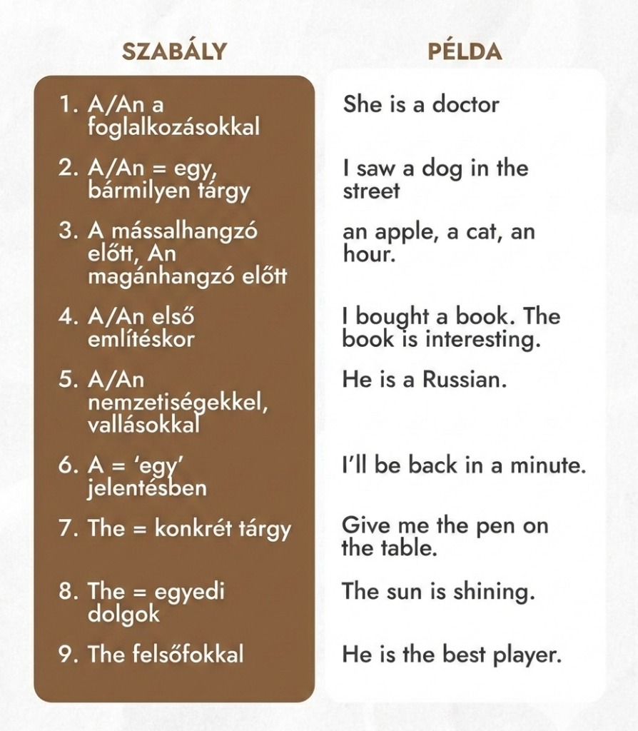 Articles Rules
