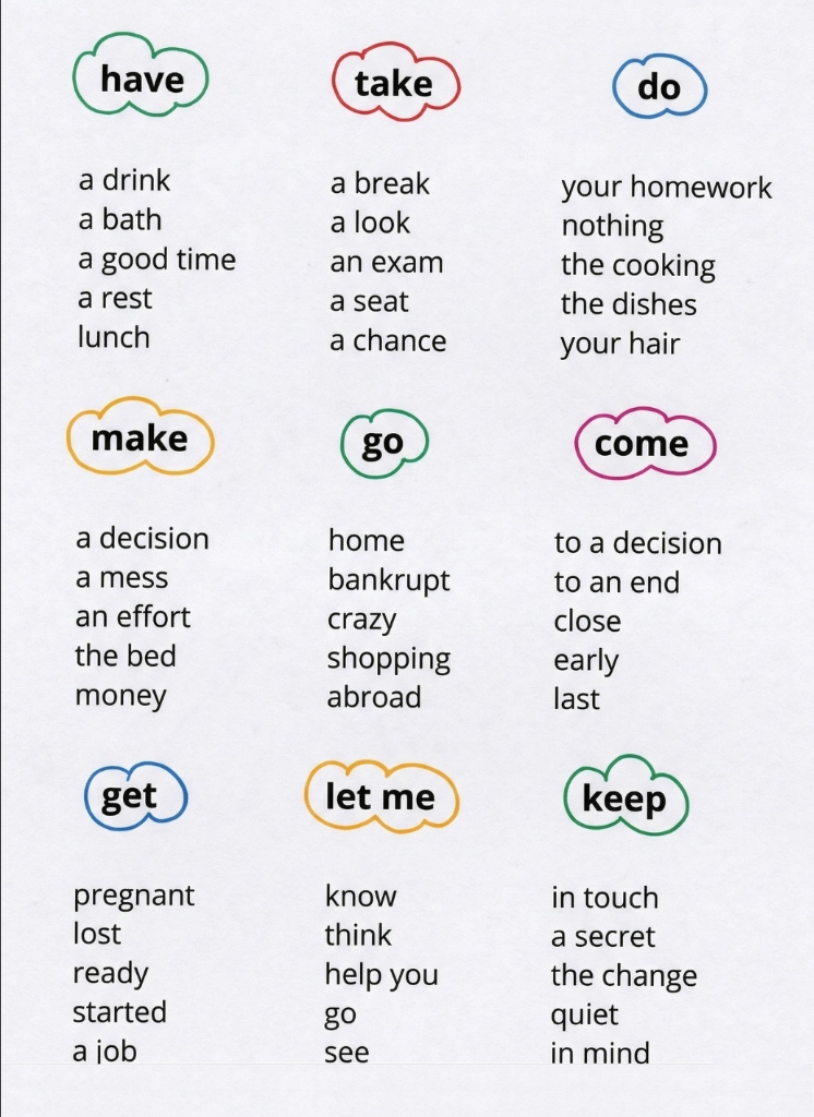Common Verbs Clouds