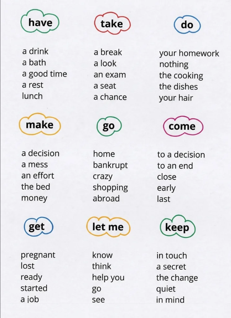 Common Verbs Clouds