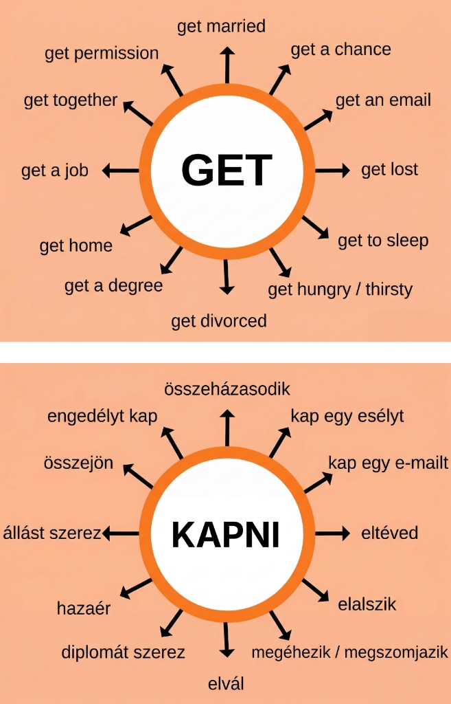 GET expressions