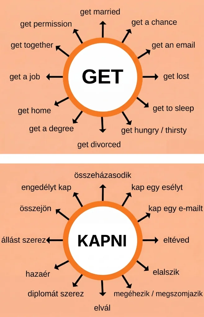 GET expressions