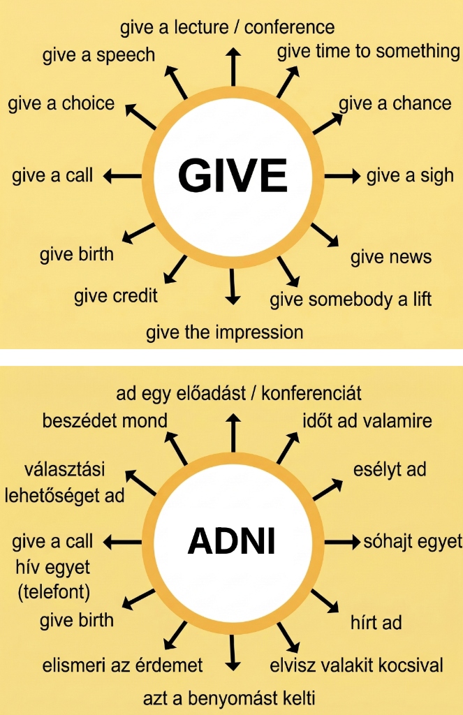 GIVE expressions