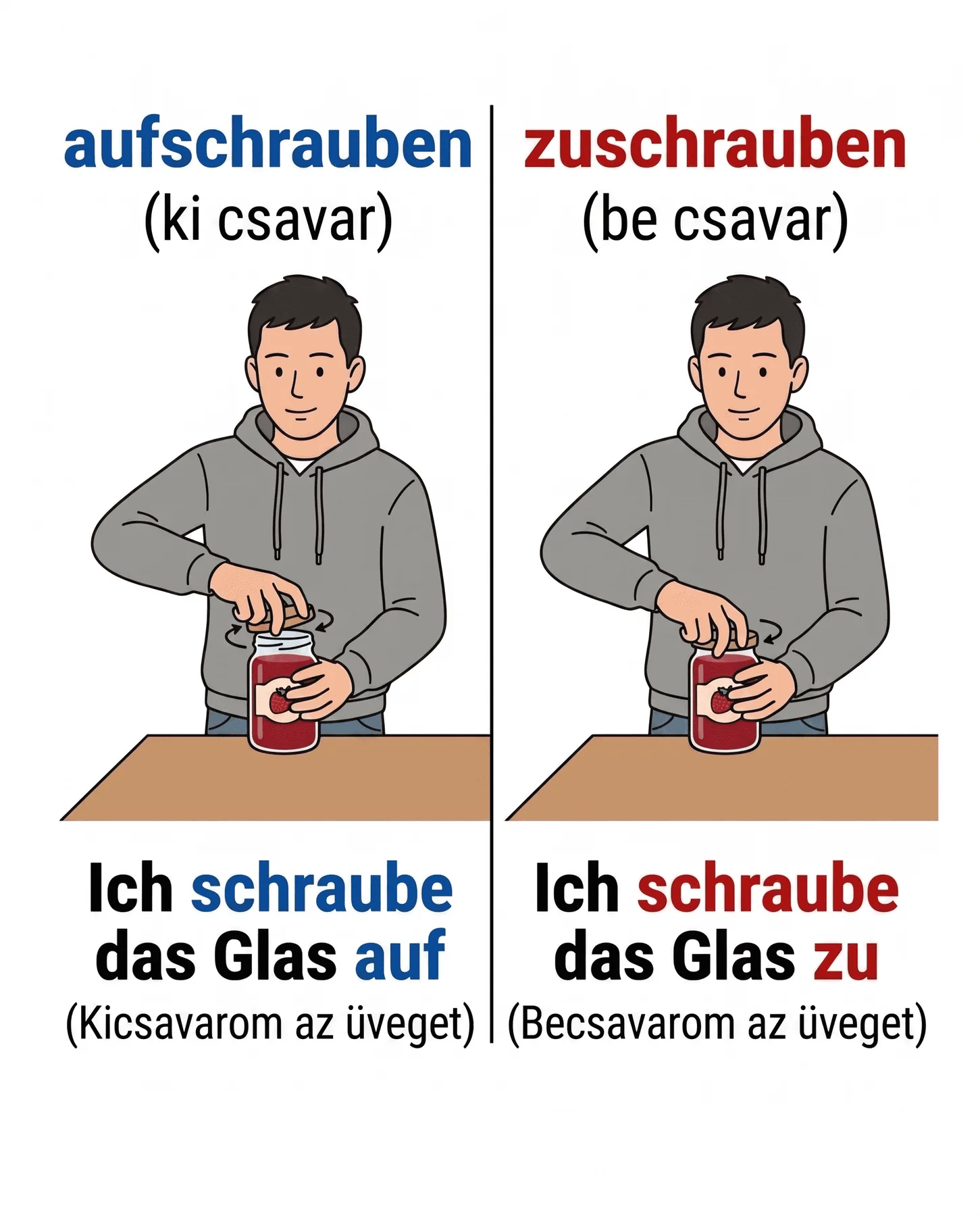 Kicsavar és becsavar: aufschrauben, zuschrauben