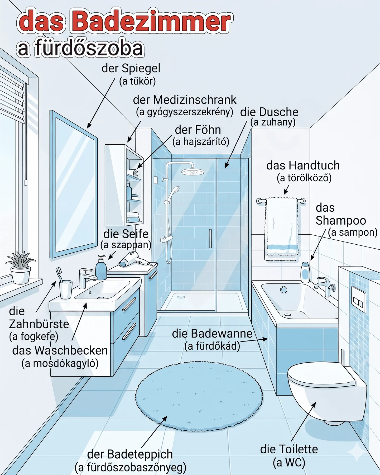 A fürdőszoba