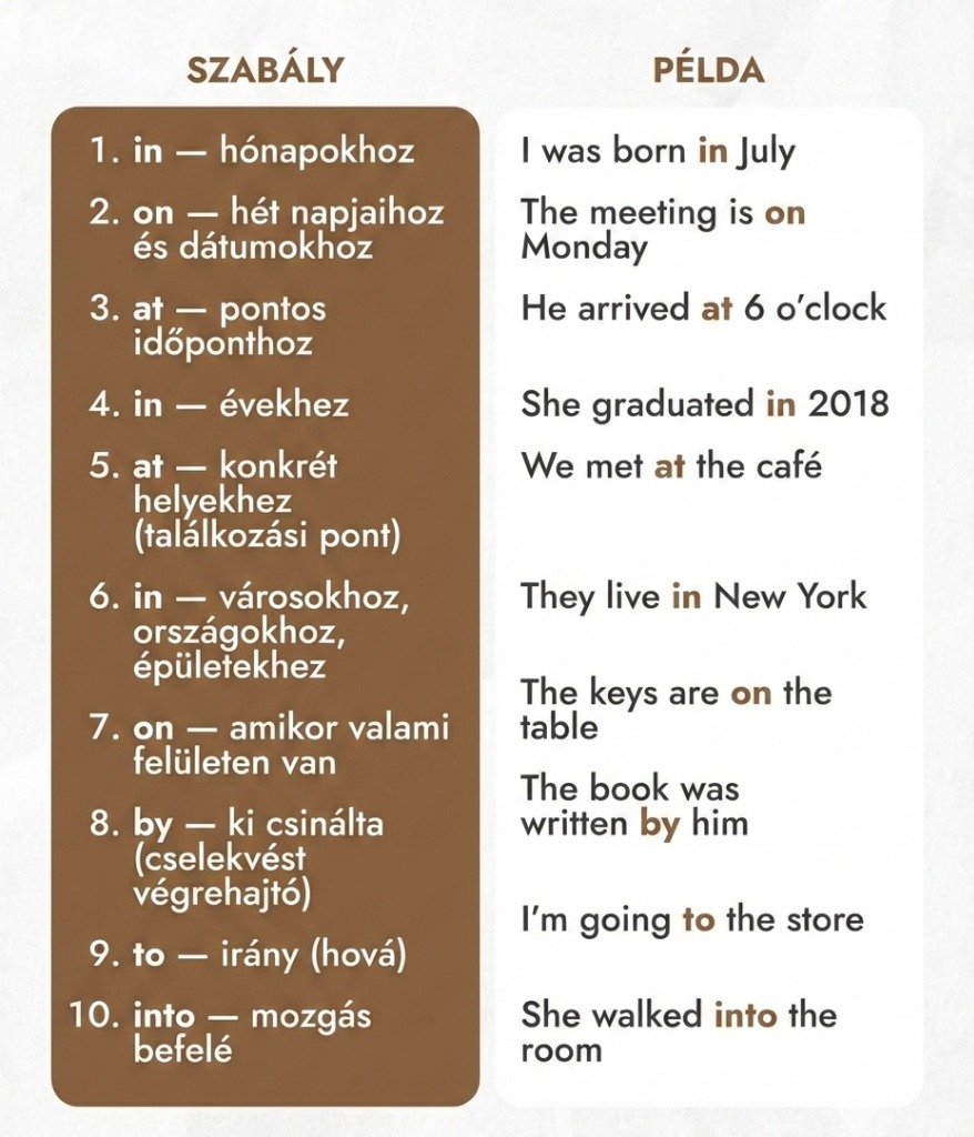 Prepositions Rules