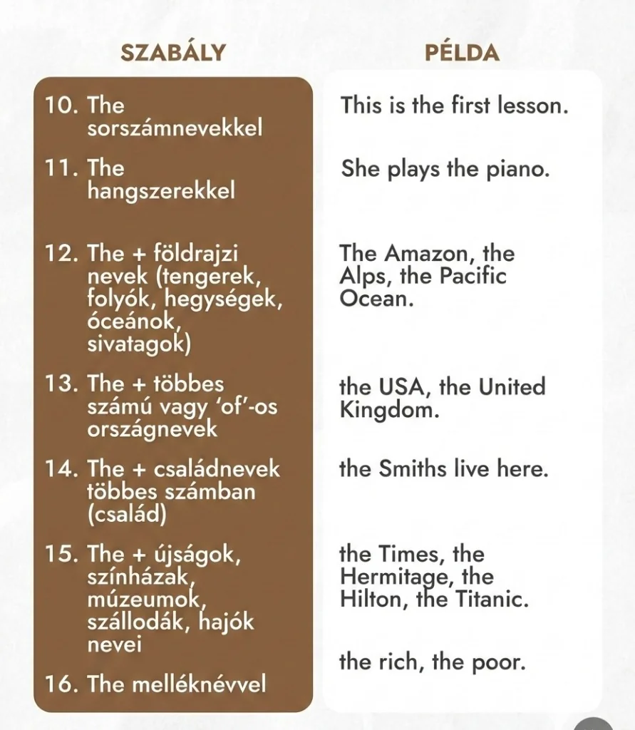 The Rules