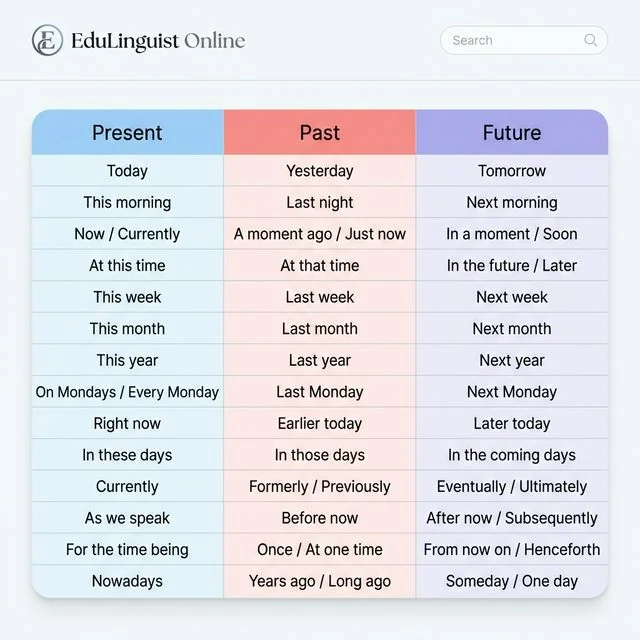 Time Markers